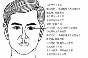 克妻的面相，遇到這些面相的男人要注意！