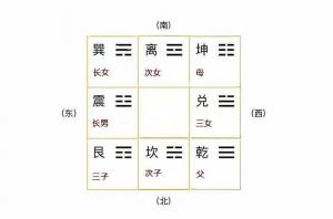 女兒住哪個(gè)方位的臥室風(fēng)水好?