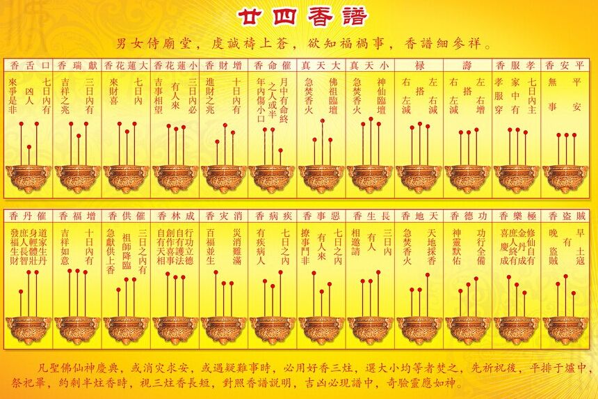 二十四香譜圖
