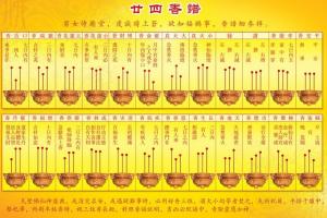 香譜72圖解高清大圖譜，最全的燒香圖解！