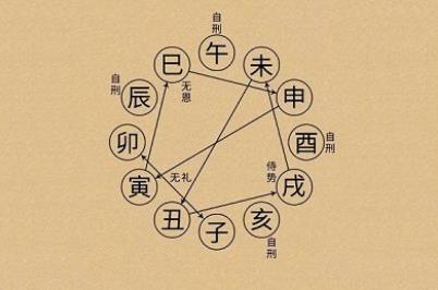 手相如何看財運