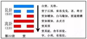 運勢播報：2023年8月23日，星期三，農(nóng)歷七月初八（癸卯年庚申月癸丑日）