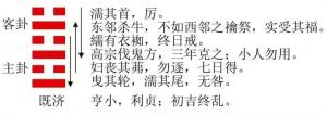 12生肖運勢播報：2023年8月24日，星期四，農(nóng)歷七月初九（癸卯年庚申月甲寅日）