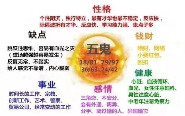 號(hào)碼測(cè)吉兇：手機(jī)號(hào)碼有218代表什么？五鬼加絕命，不死也要命