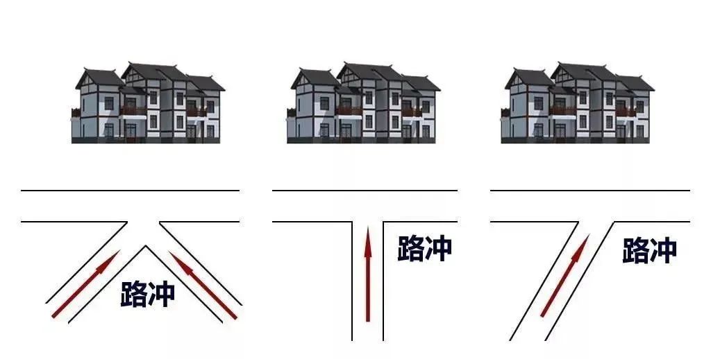 大門“三不對”：一旦中一個，家財萬貫也能敗光