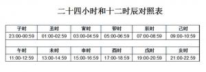 七點(diǎn)是什么時(shí)辰 十二時(shí)辰對(duì)照表