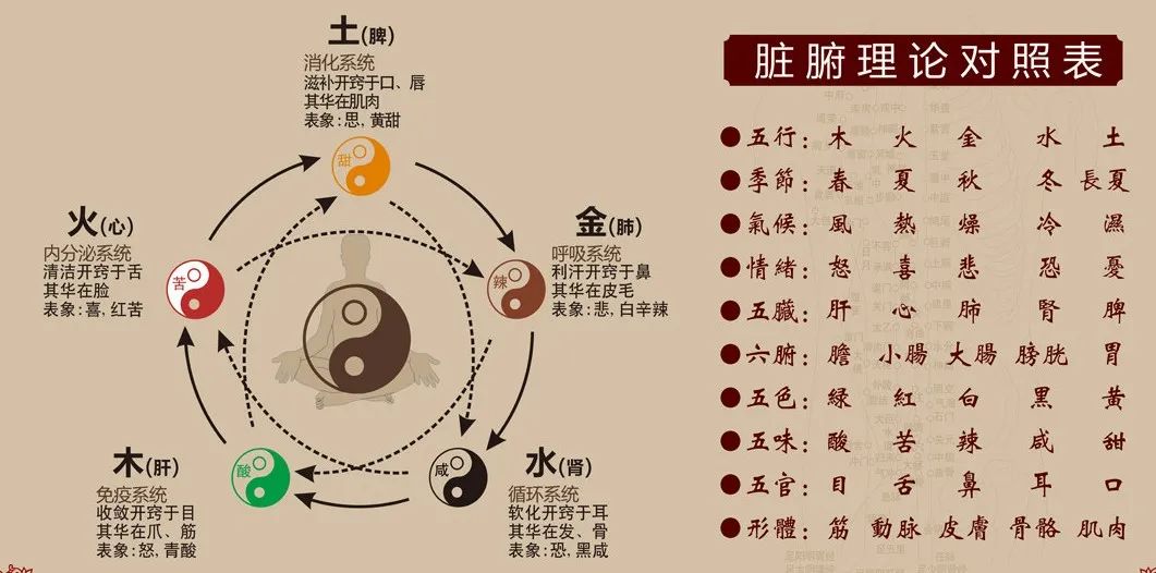 八字五行相生相克表，金木水火土相生相克表