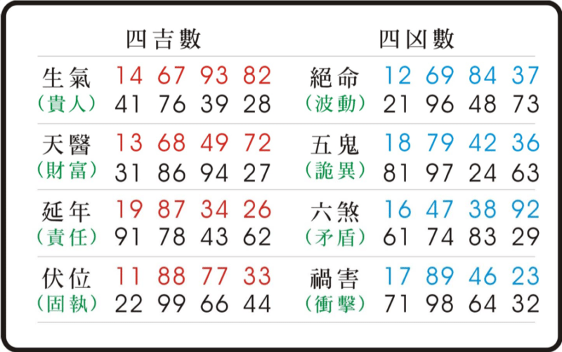numberluk02-800x501.png