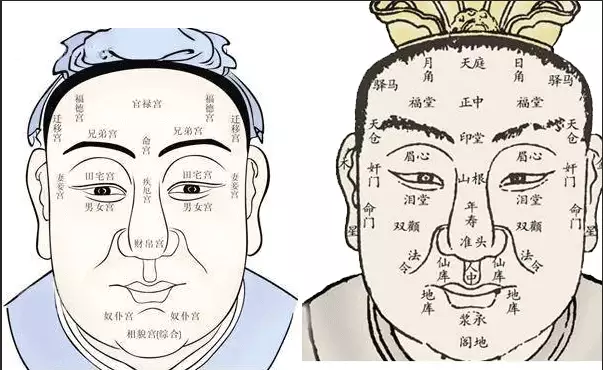 面相算命：眼睛長(zhǎng)相看吉兇