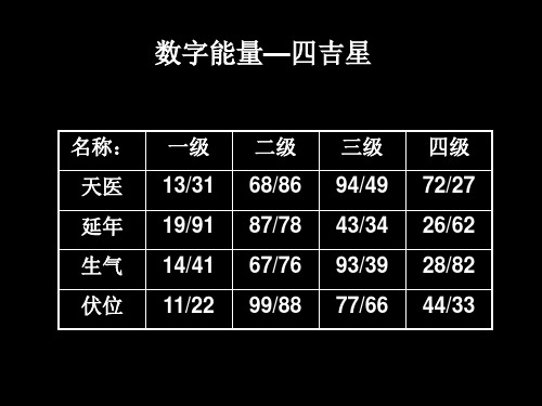 數(shù)字能量學(xué)對(duì)照表，數(shù)字能量學(xué)入門(mén)基礎(chǔ)知識(shí)！