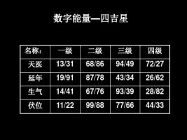 數(shù)字能量學(xué)對(duì)照表，數(shù)字能量學(xué)入門基礎(chǔ)知識(shí)！