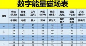 手機號碼哪些數(shù)字組合不好