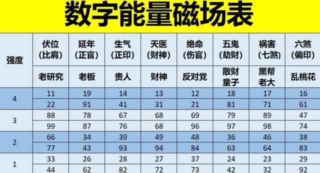 生氣數(shù)字能量的作用