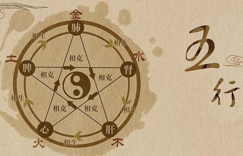 八字五行缺什么怎么算，怎么算自己的五行？