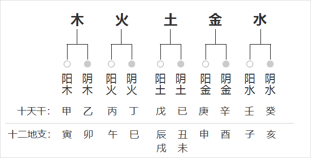 天干地支關(guān)系一覽表，天干地支關(guān)系匯總圖！