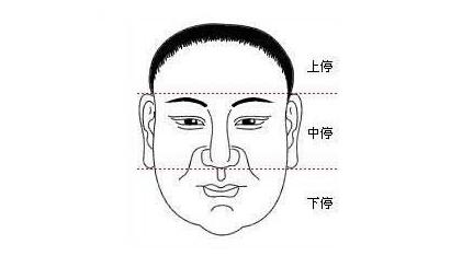 男人面部痣相圖解大全：全面解析你臉上所有的痣！