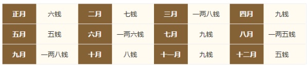 2024年的生辰八字稱骨算命，2024年稱骨算命多重？