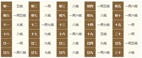 2024年的生辰八字稱骨算命，2024年稱骨算命多重？