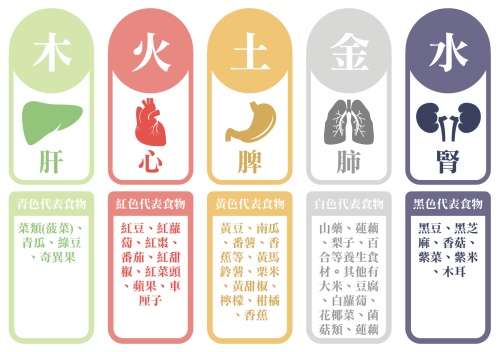 五行顏色對(duì)照表，五行與顏色對(duì)應(yīng)圖！