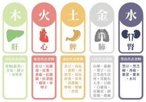 五行顏色對照表，五行與顏色對應(yīng)圖！