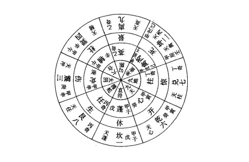 八門與八卦的對應關系